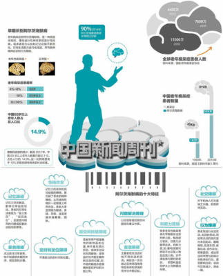 中国人口年龄结构重压：老年痴呆症日增