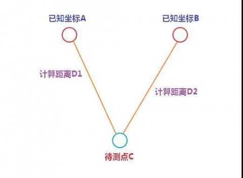 这八种室内定位方案你全懂吗